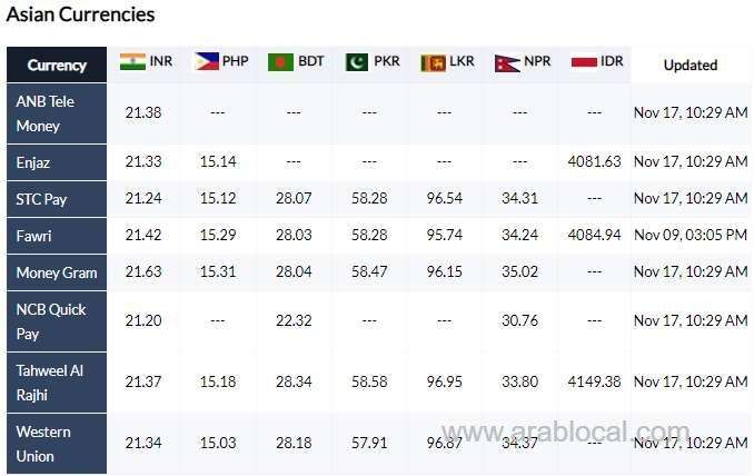 currency-exchange-rates-in-saudi-arabia-today-saudi