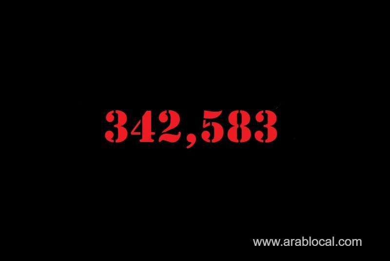saudi-arabia-coronavirus--total-cases-342583-new-cases--381-cured--328895--deaths-5201-active-cases--8487-saudi