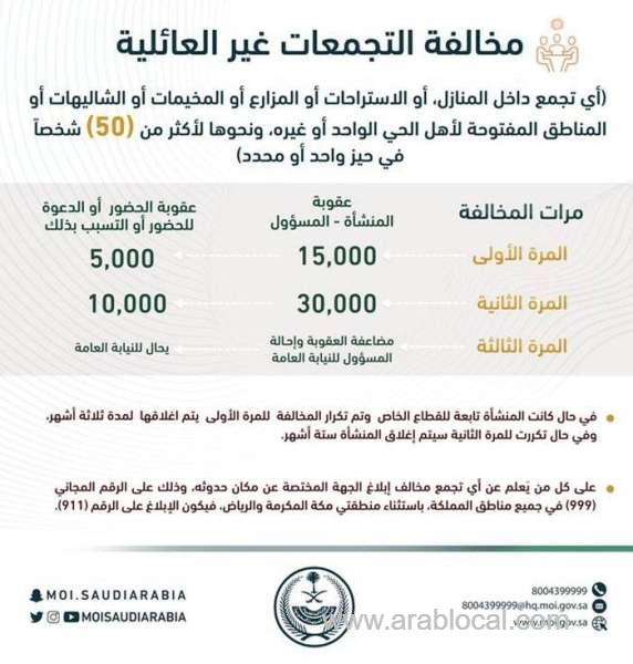 interior-ministry-outlines-fines-for-violation-of-coronavirus-regulation-on-gatherings-saudi