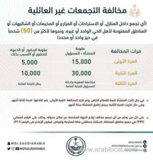 interior-ministry-outlines-fines-for-violation-of-coronavirus-regulation-on-gatherings_UAE
