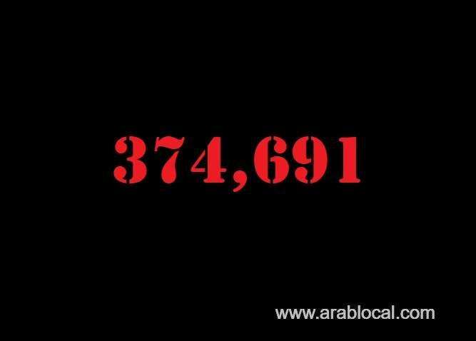 saudi-arabia-coronavirus--total-cases-374691--new-cases--325-cured--365745--deaths-6457-active-cases--2489-saudi