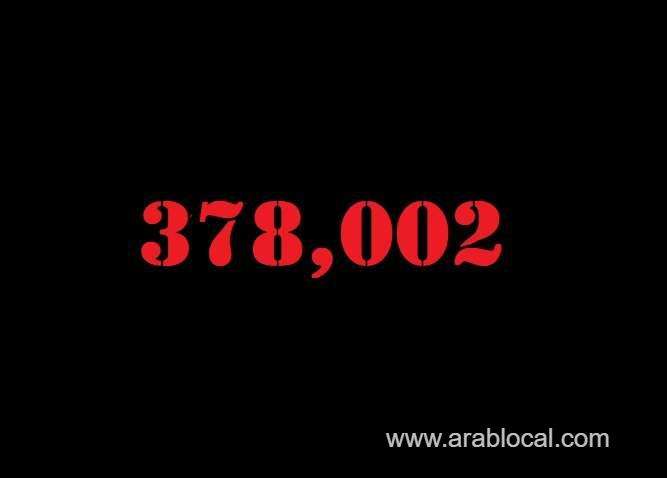 saudi-arabia-coronavirus--total-cases-378002--new-cases--302-cured--368926--deaths-6505-active-cases--2571-saudi