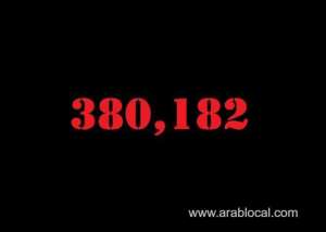 saudi-arabia-coronavirus--total-cases-380182--new-cases--351-cured--371032-deaths-6534-active-cases--2616_UAE