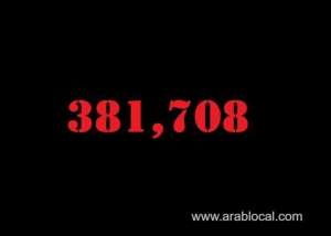 saudi-arabia-coronavirus--total-cases-381708--new-cases--360-cured--372217-deaths-6556-active-cases--2935_UAE