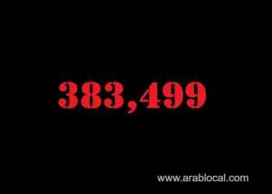 saudi-arabia-coronavirus--total-cases-383499--new-cases--393-cured--373361--deaths-6585-active-cases--3553_UAE