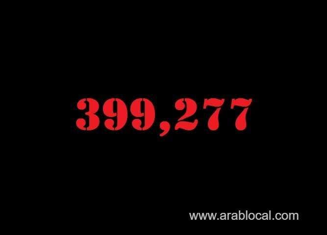 saudi-arabia-coronavirus--total-cases-399277-new-cases--842-cured--384027-deaths-6765-active-cases--8485-saudi