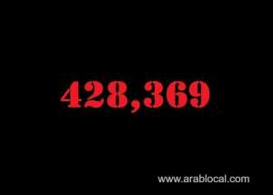 saudi-arabia-coronavirus--total-cases-428369--new-cases--999--cured--412102--deaths-7098-active-cases--9169_UAE