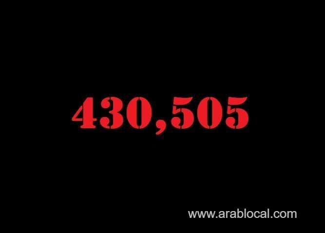 saudi-arabia-coronavirus--total-cases-430505--new-cases--1116-cured--414139--deaths-7122-active-cases--9244-saudi
