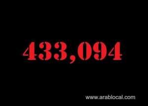 saudi-arabia-coronavirus--total-cases-433094--new-cases--825-cured--417787--deaths-7162-active-cases--8145_UAE