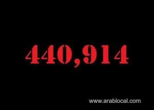 saudi-arabia-coronavirus--total-cases-440914--new-cases--1067--cured--424690--deaths-7249-active-cases--8975_UAE