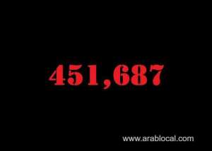 saudi-arabia-coronavirus--total-cases-451687--new-cases--1251--cured--434439--deaths-7377-active-cases--9871_UAE