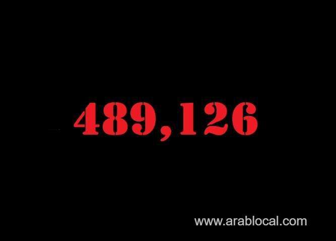 saudi-arabia-coronavirus--total-cases-489126--new-cases--1534--cured--469120--deaths-7832-active-cases--12174-saudi