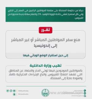 preventing-direct-or-indirect-travel-of-citizens-to-indonesia--moi_UAE