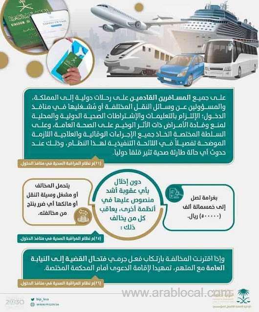 a-fine-of-500000-riyals-for-nondisclosure-of-visitors-to-kingdom-from-visiting-affected-countries-saudi