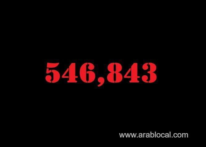 saudi-arabia-coronavirus--total-cases--546843-new-cases--51-cured--535842--deaths-8688-active-cases--2313-saudi
