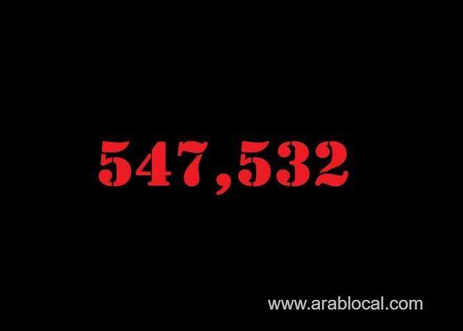 saudi-arabia-coronavirus--total-cases--547532-new-cases--35-cured--536585--deaths-8743-active-cases--2204-saudi