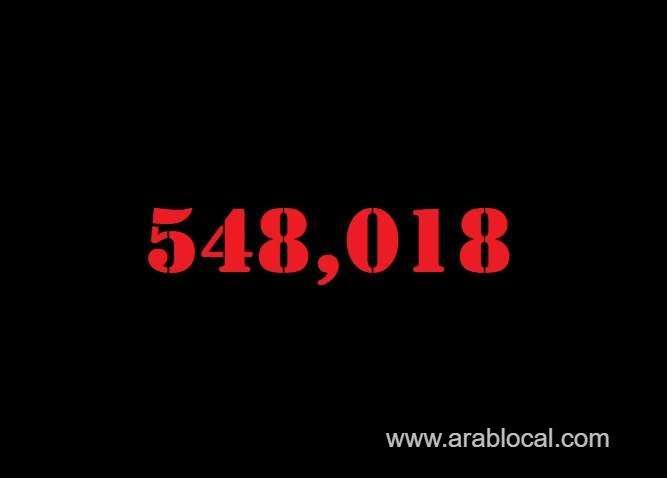 saudi-arabia-coronavirus--total-cases--548018-new-cases--49-cured--537037-deaths-8767-active-cases--2214-saudi