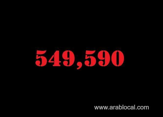 saudi-arabia-coronavirus--total-cases--549590--new-cases--34-cured--538702-deaths-8828-active-cases--2060-saudi