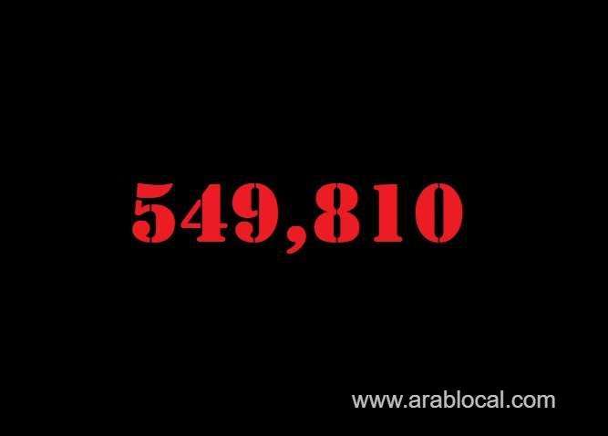saudi-arabia-coronavirus--total-cases--549810--new-cases--24-cured--538966-deaths-8839-active-cases--2005-saudi