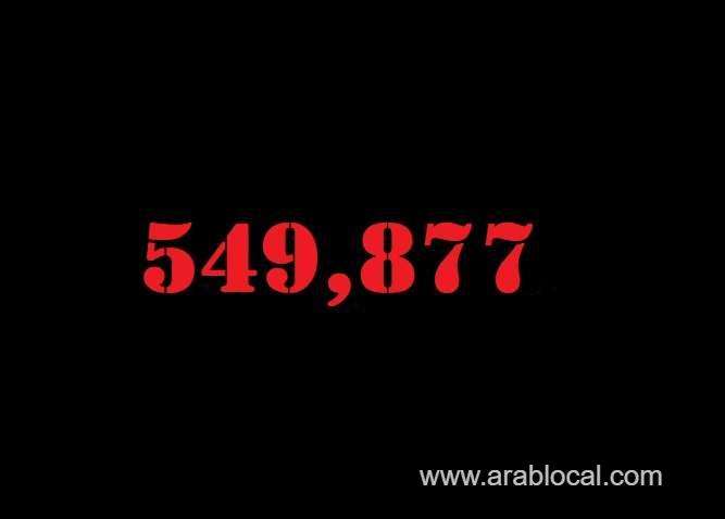 saudi-arabia-coronavirus--total-cases--549877-new-cases--29-cured--539011-deaths-8842-active-cases--2024-saudi