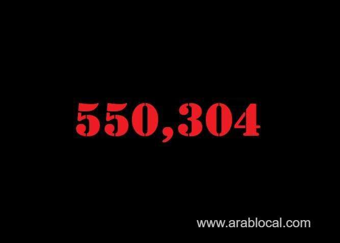 saudi-arabia-coronavirus--total-cases--550304-new-cases--64-cured--539554-deaths-8855-active-cases--1895-saudi