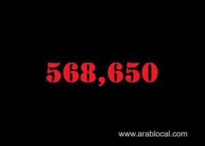 saudi-arabia-coronavirus--total-cases--568650-new-cases--3168-cured--544161-deaths-8888-active-cases--15601_UAE