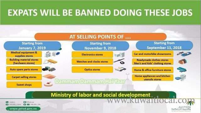 expats-in-saudi-arabia-banned-from-jobs-in-12-sectors-saudi