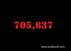 saudi-arabia-coronavirus--total-cases--705637-new-cases--3013-cured--662819-deaths-8953-active-cases--33865_UAE