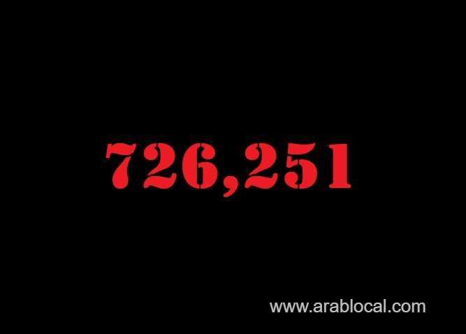 saudi-arabia-coronavirus--total-cases--726251-new-cases--1726-cured--685519-deaths-8971-active-cases--28761-saudi