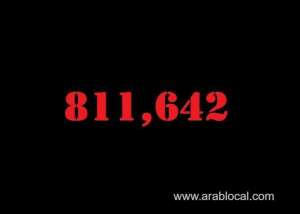 saudi-arabia-coronavirus--total-cases--811642-new-cases--130-cured--798381-deaths-9265-active-cases--3996_UAE