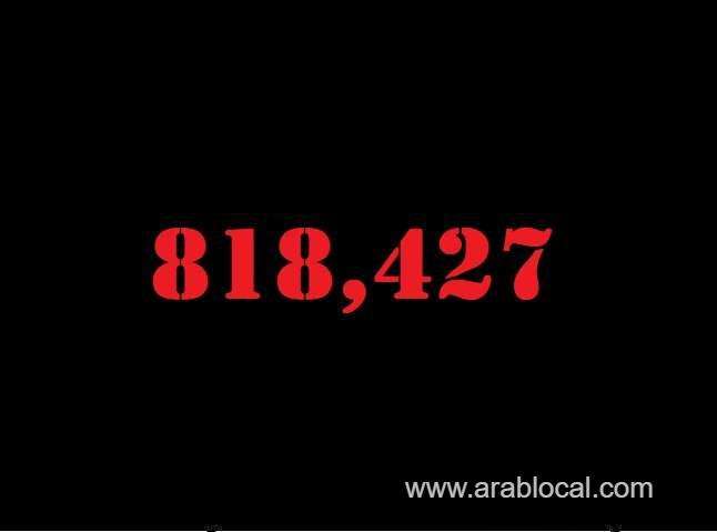 saudi-arabia-coronavirus--total-cases--818427-new-cases--191-cured--805095-deaths-9376-active-cases--3956-saudi