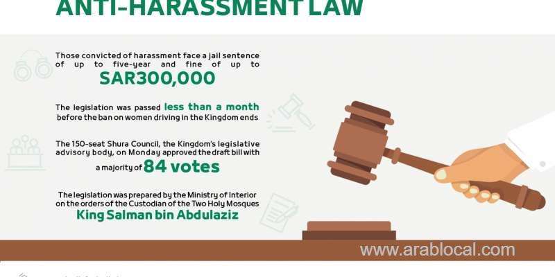 the-new-law-was-published-in-the-legal-gazette-on-24-ramadan-1439-h-saudi