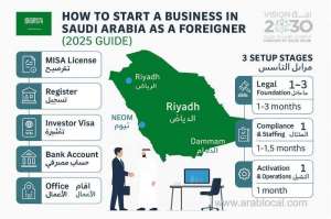how-to-start-a-business-in-saudi-arabia-as-a-foreigner-2025-guide_saudi