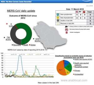 saudi-arabia-has-spent-billions-in-fighting-mers-for-6-years_saudi