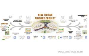 six-gates-will-be-allocated-for-domestic-flights_UAE