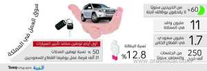 ministry-says,-sector-offered-21,000-jobs-to-saudis_UAE