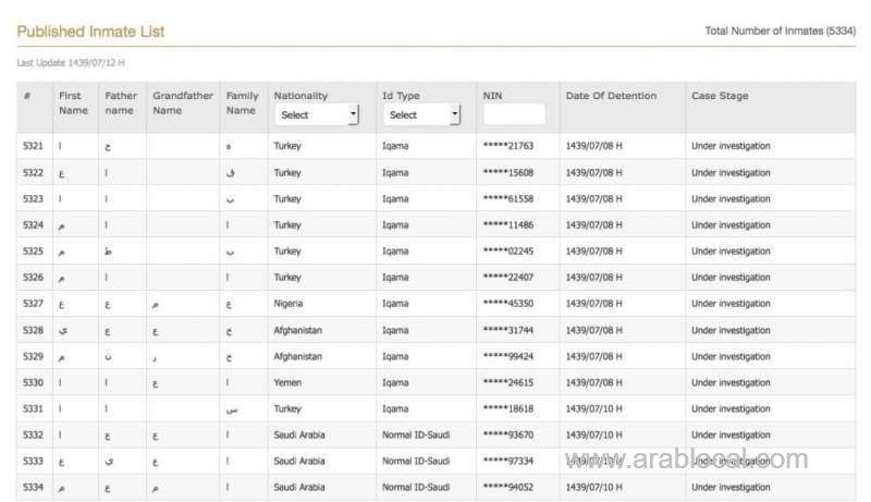 security-arrested-38-people-who-involved-in-security-crimes-saudi