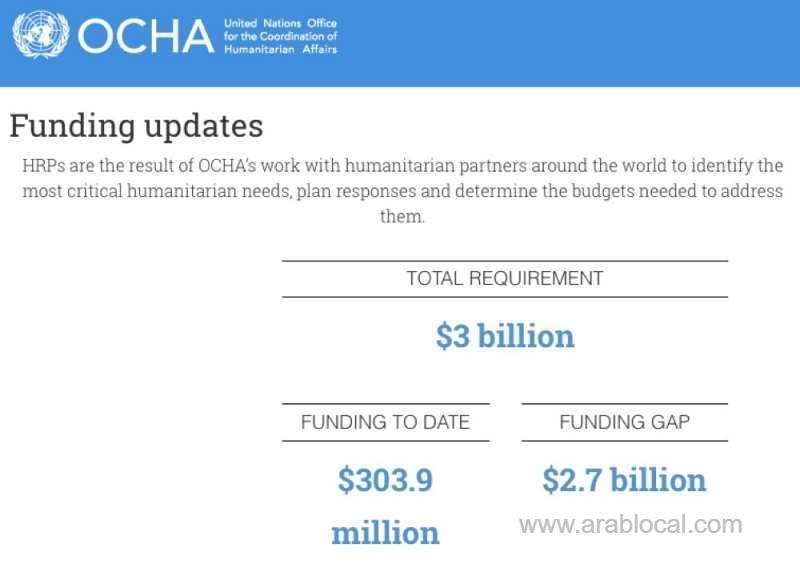 high-level-pledging-event-in-geneva-to-support-humanitarian-response-in-yemen-saudi