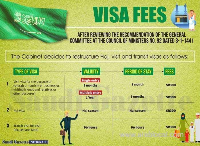 fee-for-issuing-multiple-visa-for-each-person-is-sr300-saudi