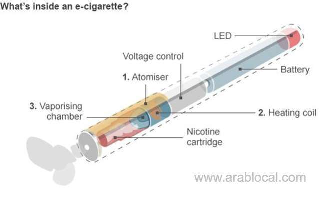 doctor-warns-of-e-cigarettes-after-us-moved-ban-of-vaping-related-deaths-saudi