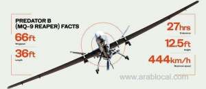 experts-say-“war-by-remote”-is-a-growing-trend-in-middle-east_UAE