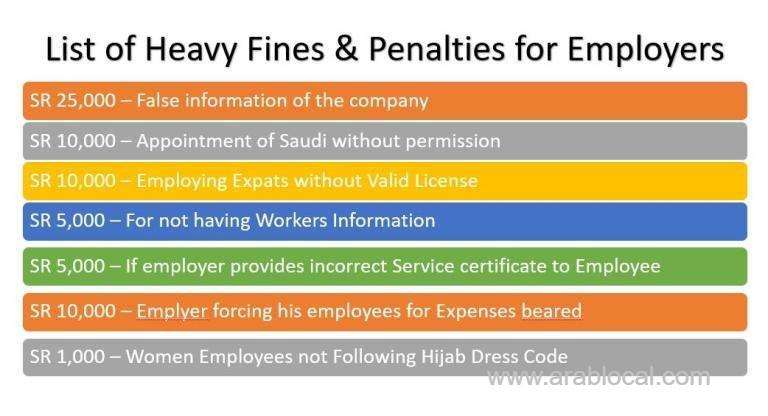 heavy-fines-and-penalties-list-for-saudi-employees-saudi