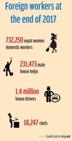 963,723-foreign-domestic-workers-in-the-kingdom-_saudi