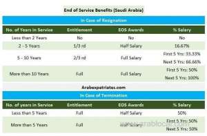 how-to-calculate-end-service-benefits_UAE