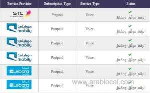 procedure-to-check-how-many-sim-cards-registration-on-your-iqama_UAE