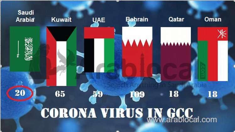 no-of-coronavirus-cases-in-gulf-countries-saudi