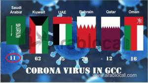 saudi-arabia-reports-four-new-cases-of-coronavirus-taking-total-to-11-health-ministry_saudi