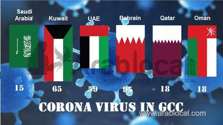 saudi-arabia-confirms-four-new-coronavirus-cases-total-rises-to-15-saudi