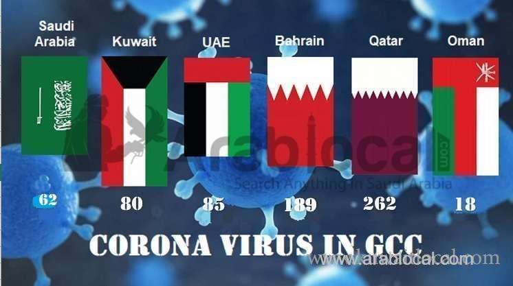 17-new-coronavirus-cases-in-saudi-arabia-raising-total-to-62-saudi