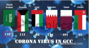 saudi-arabia-announces-15-news-coronavirus-cases-total-reached-to-118_UAE